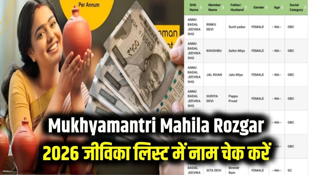 Mukhyamantri Mahila Rozgar 2026: जीविका लिस्ट में अपना नाम तुरंत चेक करें! महिलाओं को स्वरोजगार के लिए मिल रही है बड़ी मदद।