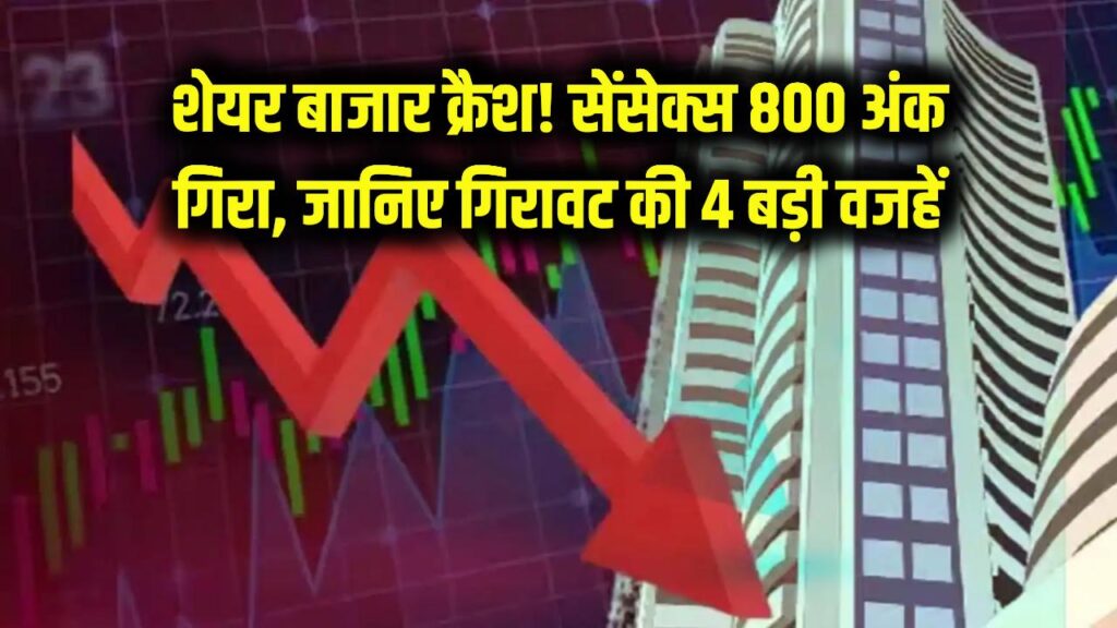 sensex falls 450 pts from day s high nifty below 25 300 3 key reasons behind markets trimming gains